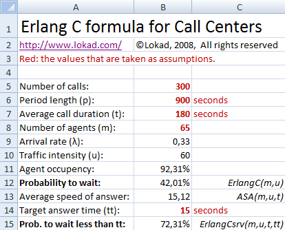 Calcoli del call center in Excel