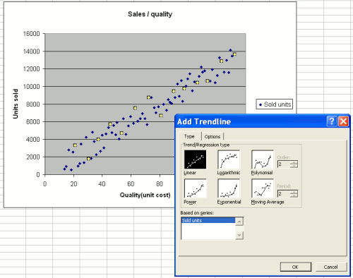 Creating a trendline