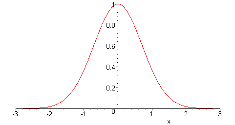 Une distribution normale, également appelée distribution gaussienne.