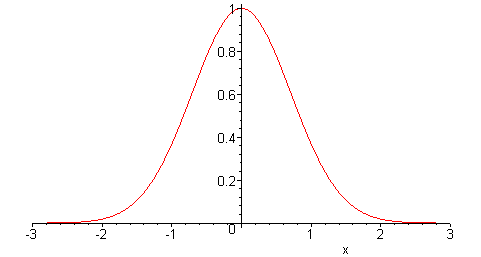 Una distribución normal, también conocida como una distribución gaussiana.