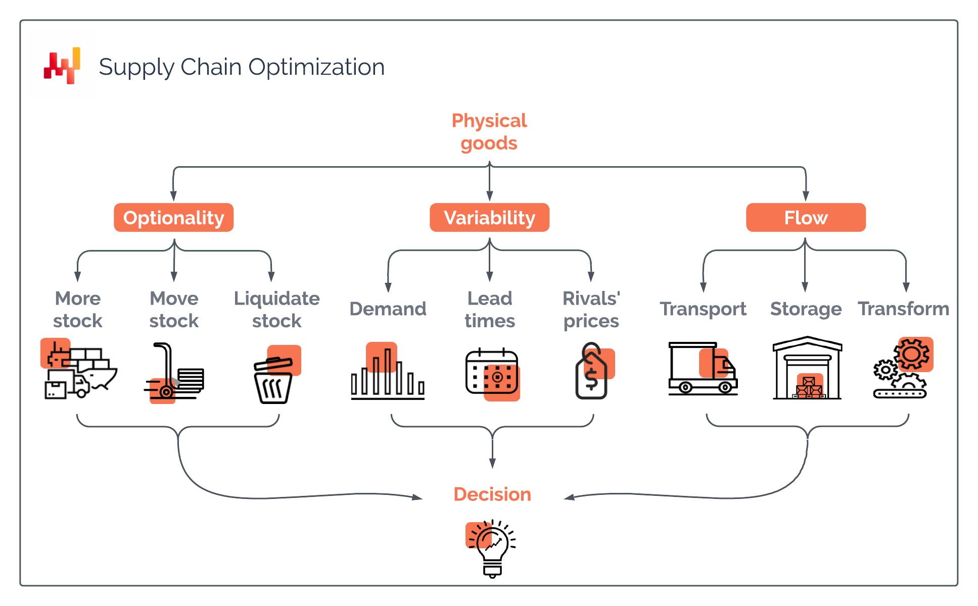 the-foundations-of-supply-chain