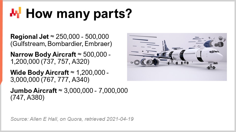 How Many Parts are in an Aircraft?