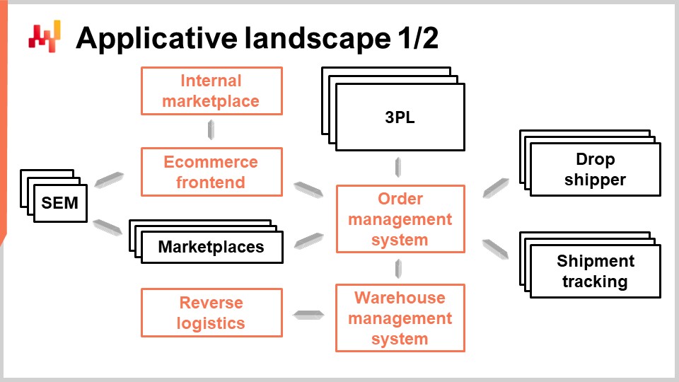 Slide 6