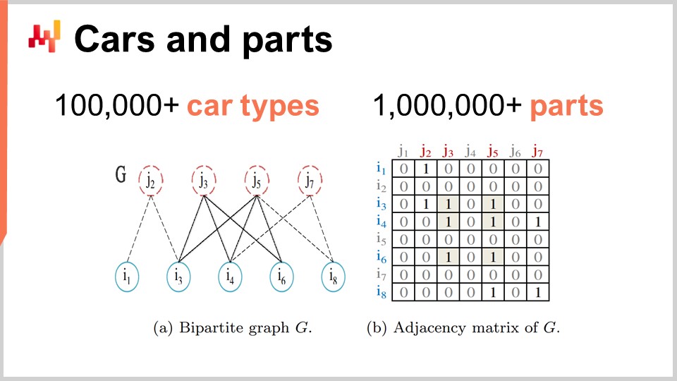 Slide 6