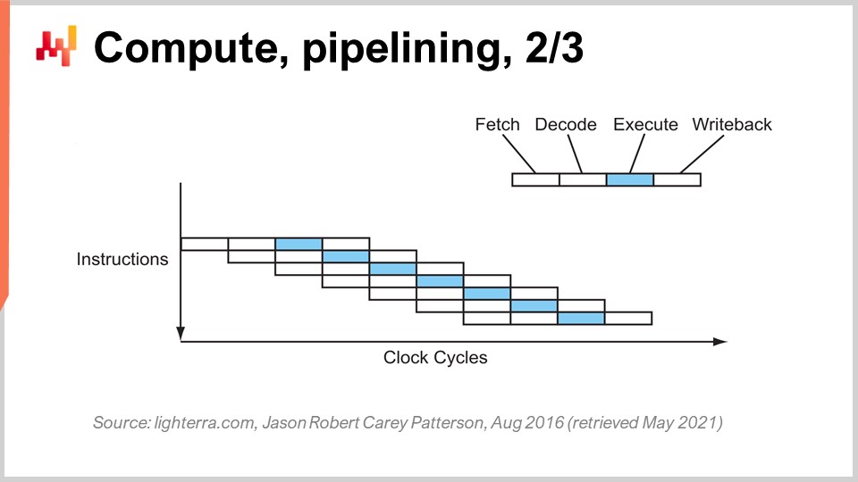 Slide 12