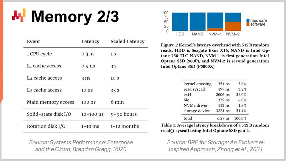 Slide 17