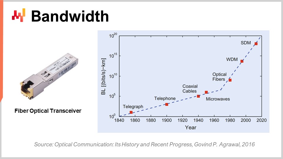 Slide 21
