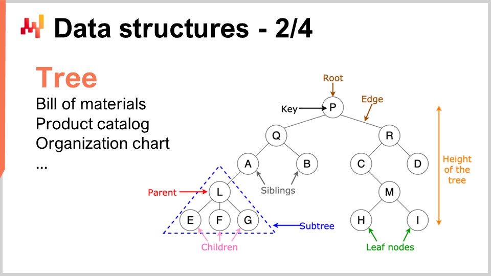 Slide 10