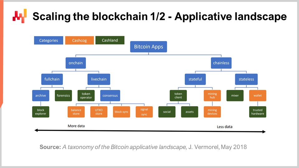 Slide 13