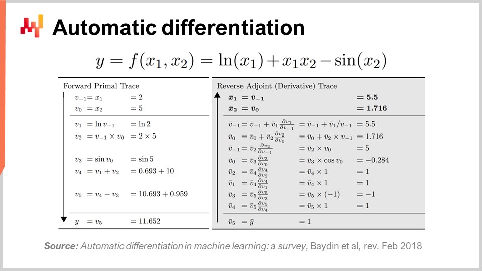 Slide 18