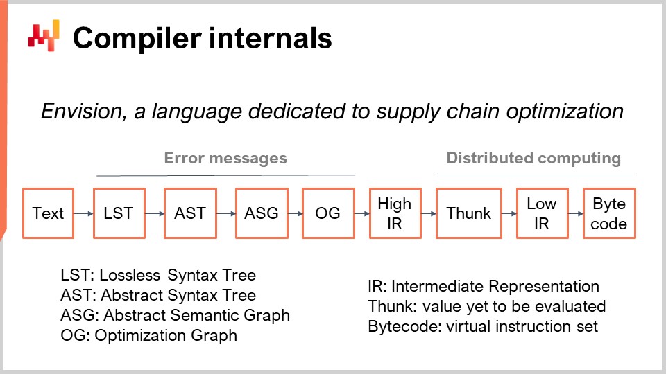 Slide 16