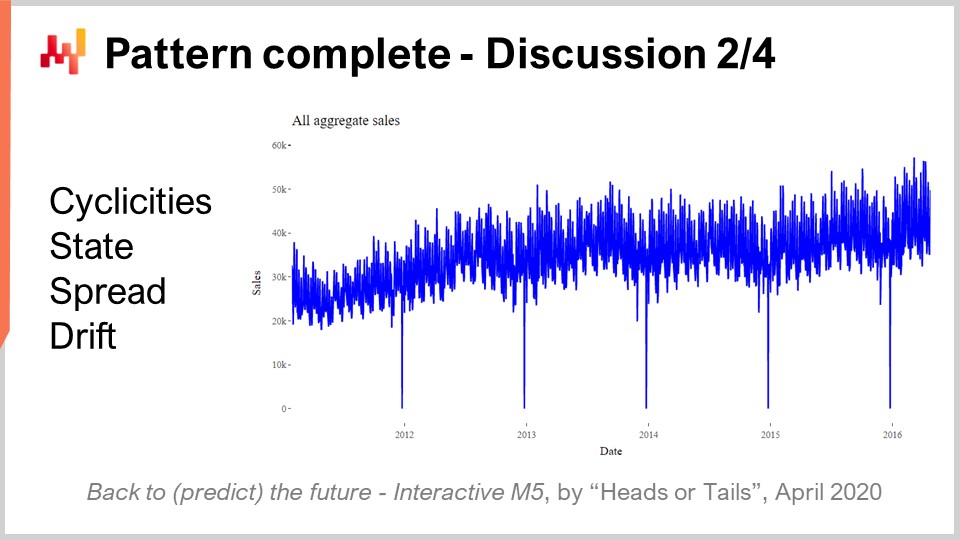 Slide 14