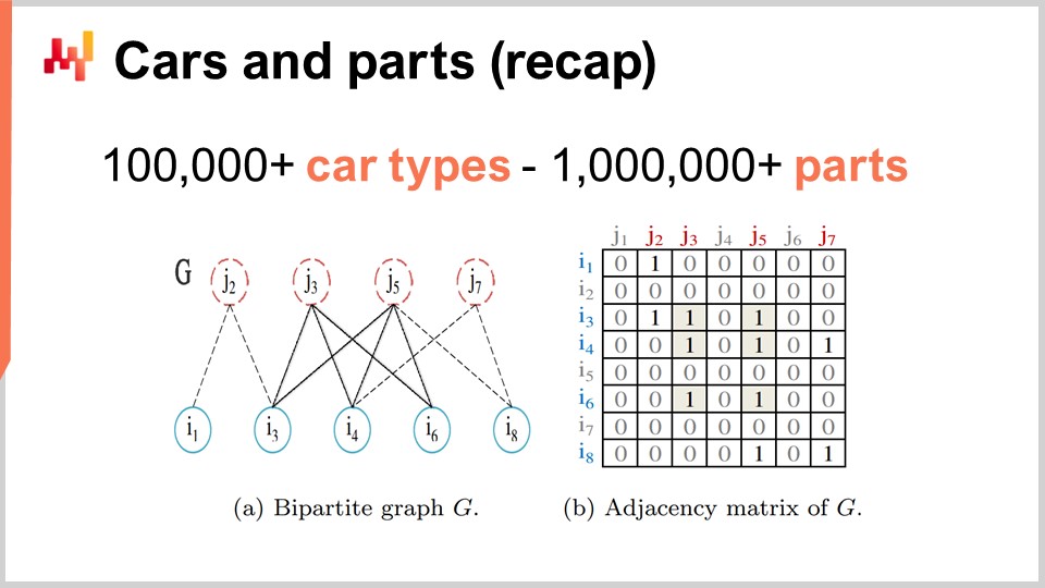 Slide 9