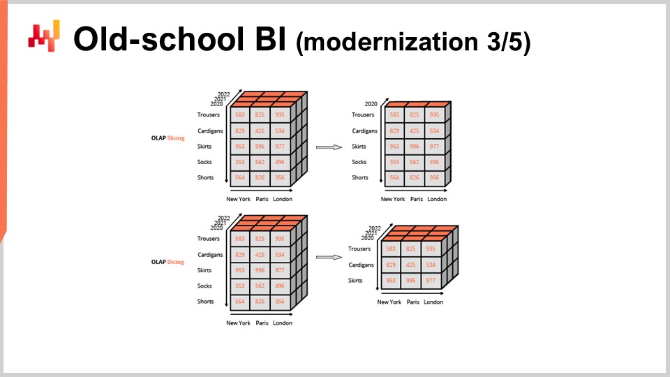 Slide 27