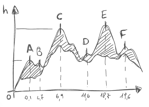 diagram-Bestand