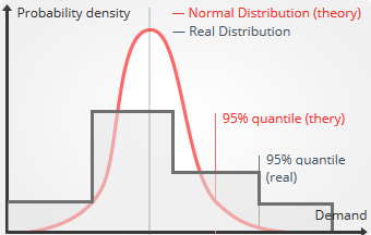 intermittent-quantiles-new