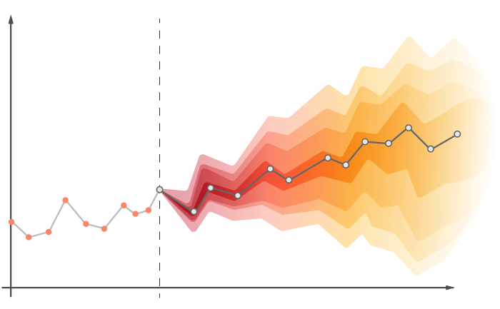 probabilistic-forecasting-graph