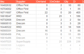 скриншот приоритетов закупок