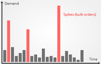 spiky-quantiles-new