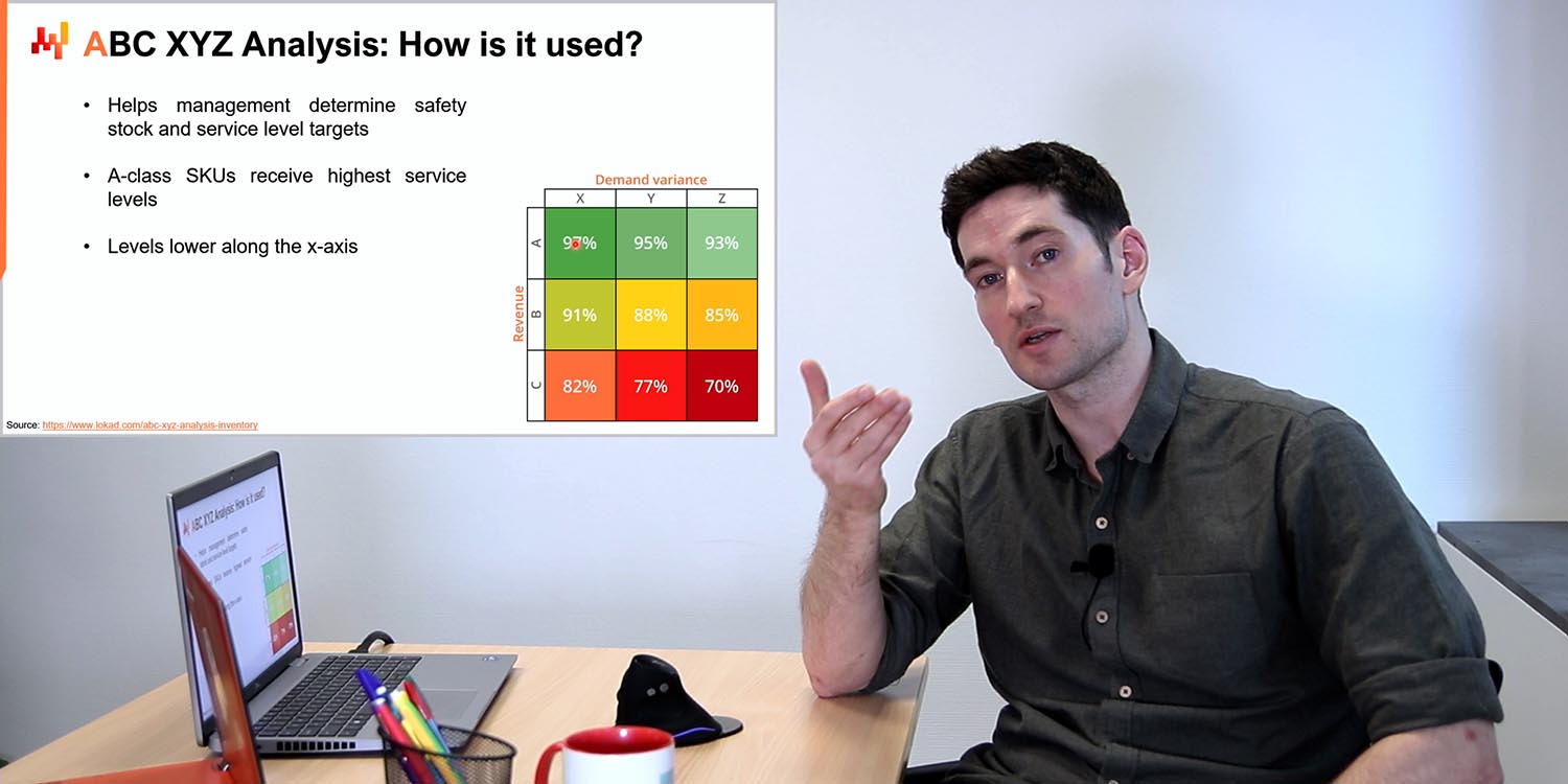 ABC XYZ - Supply Chain in 3 Minuten