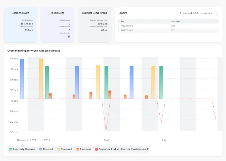 Long Term Optimization