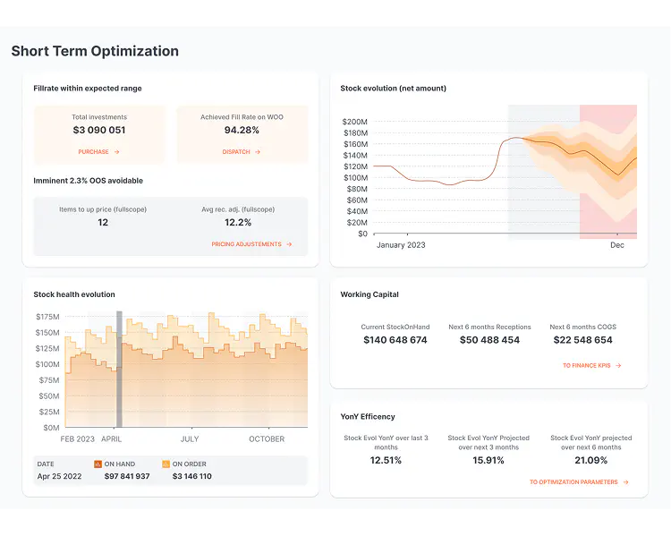 Short Term Optimization