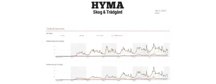 Studio di caso Hyma