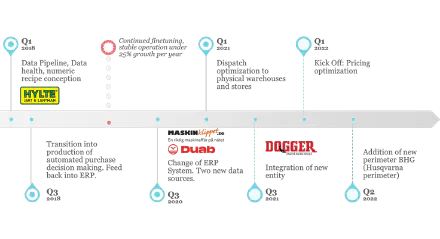 Estudio de Caso Hyma
