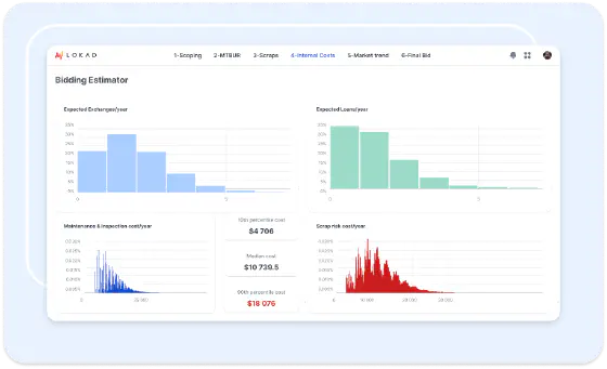 Bidding estimator dashboard showing expected exchanges, loans and cost distributions