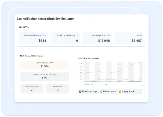 Loans and exchanges profitability simulator showing cost KPIs and supply analysis