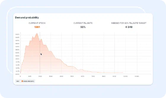 Demand probability dashboard showing current stock and fillrate metrics