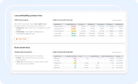 Low profitability product lines and dead stock risks dashboard