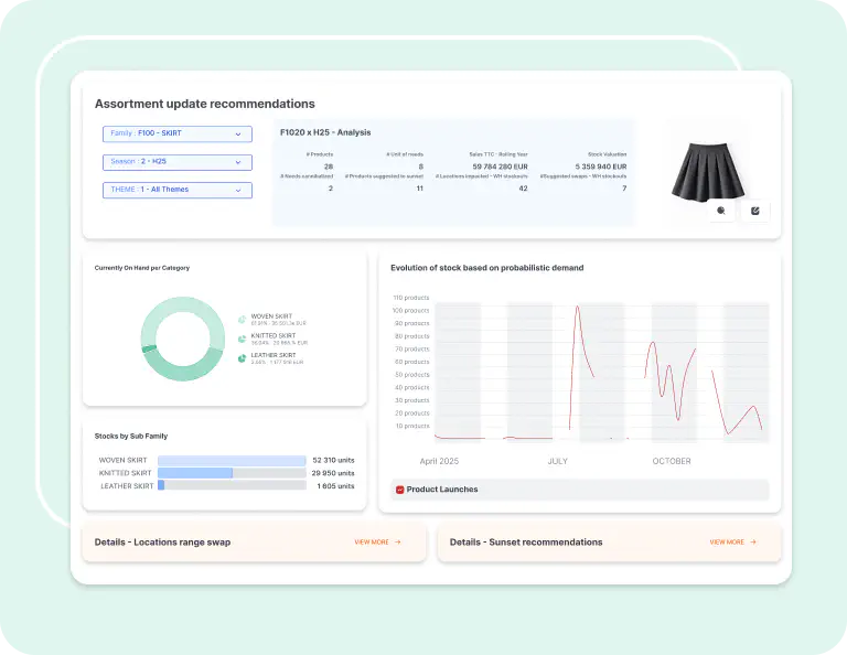 Assortment & Capability Optimization dashboard showing product recommendations and stock analysis