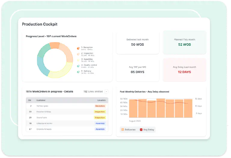 Planning & Scheduling Optimization dashboard showing production cockpit with work orders and throughput metrics