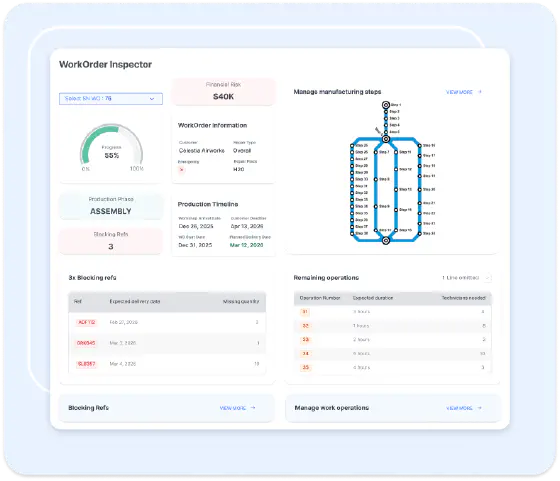 WorkOrder Inspector dashboard showing production timeline and blocking refs