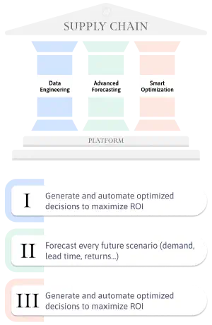 Lokad technology stack